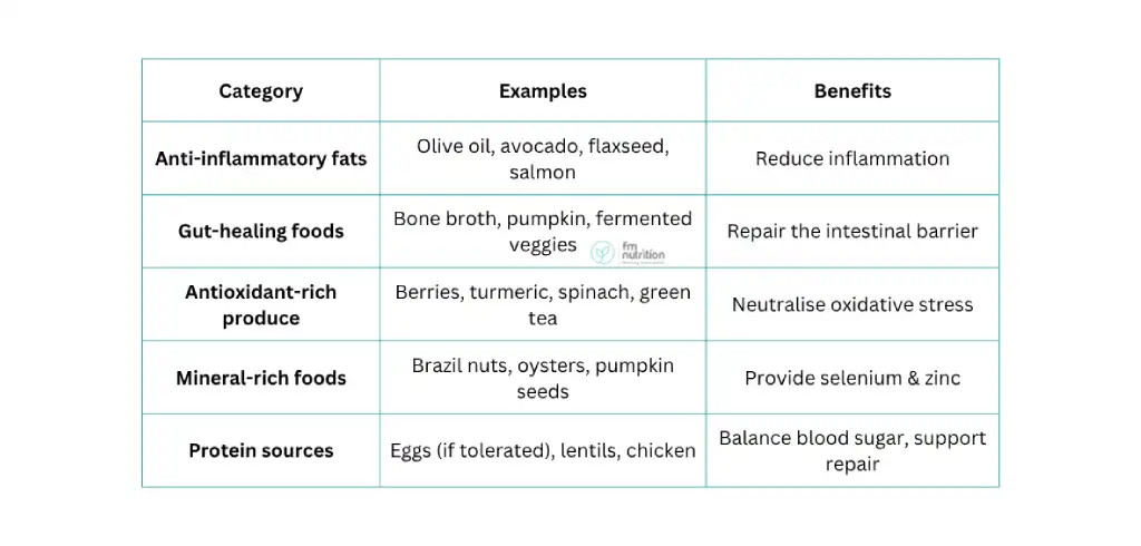 food-reduces-thyroid-antibodies