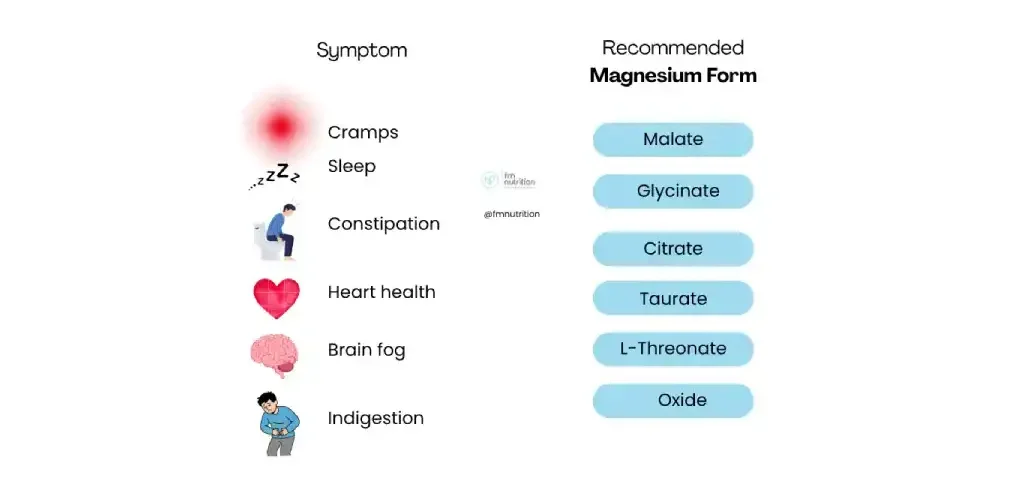 recommended-magnesium-form